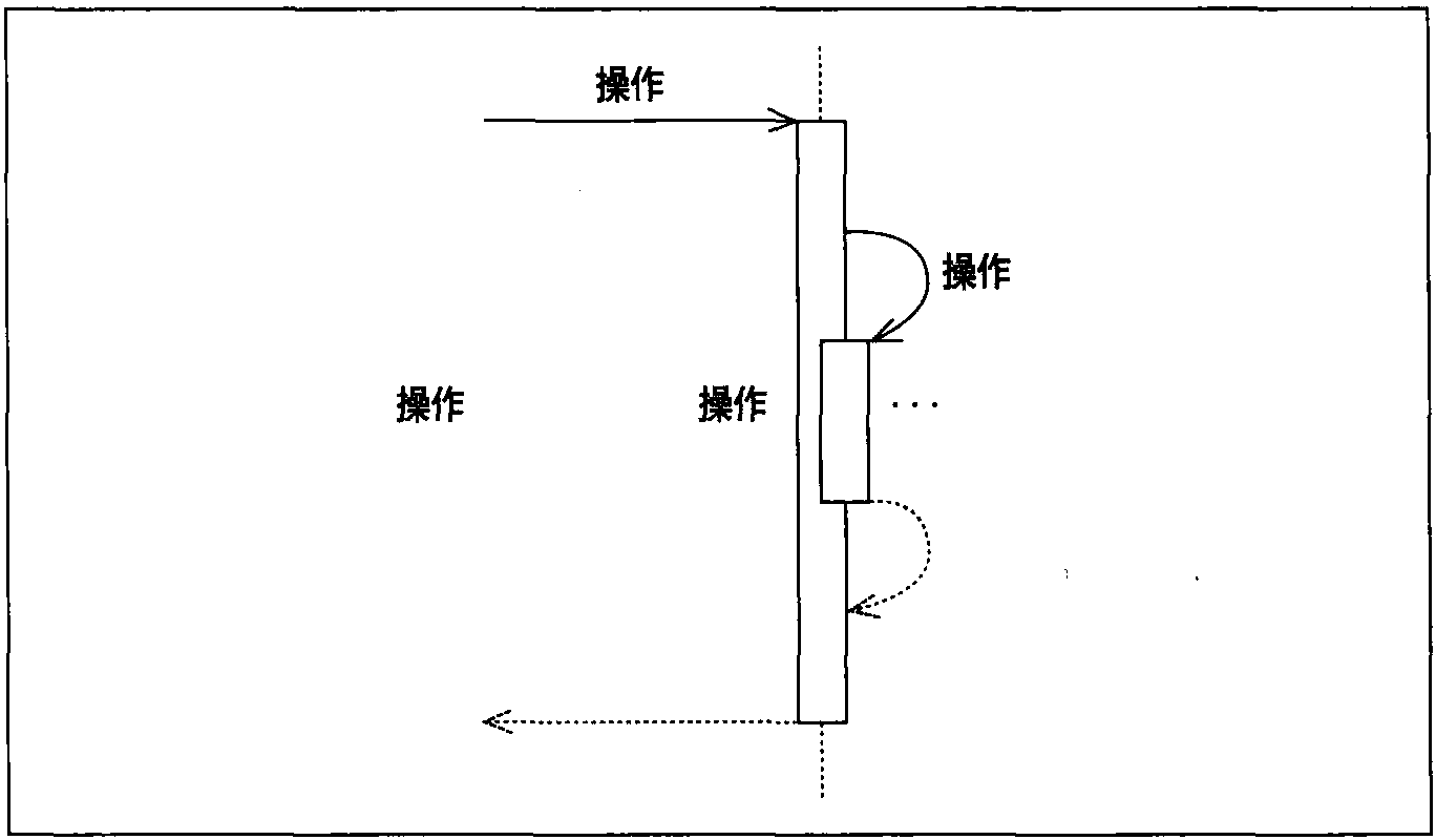 激活期